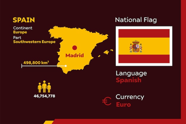 Spain Infographic