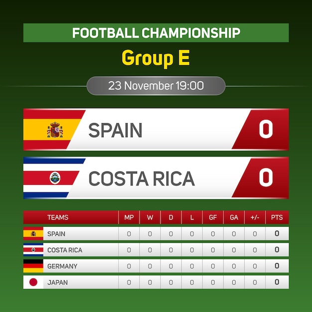 Vector spain vs costa rica world football championship group e matchday scoreboard banner social media