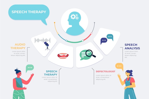 Vector speech therapy infographic in hand drawn style with people talking with psychologist