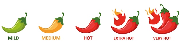 Spice-niveau markeert milde pittige en hete groene en rode chili peper Symbool van peper met vuur Chili-niveau iconen ingesteld