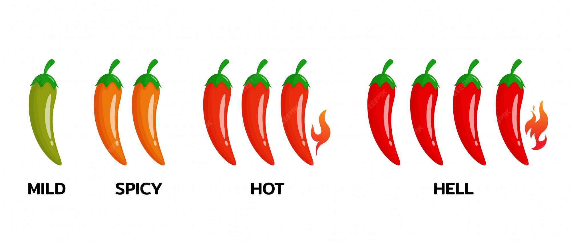 Premium Vector Spicy Level Of Red Hot Pepper That Is Spicy Until Like premium-vector-spicy-level-of-red-hot-pepper-that-is-spicy-until-like