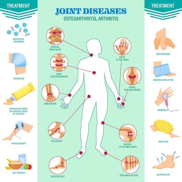 Vector spine problem joints diseases pain