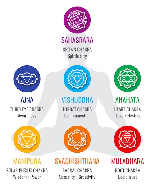 Spiritual indian chakra symbols, sacred geometry religion\
icons. love and healing, solar