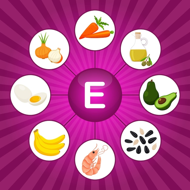 Square poster with food products containing vitamin E Tocopherol Medicine diet healthy eating infographics Flat cartoon food elements on a bright magenta background with sunbeam