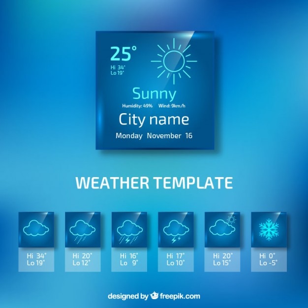 Squared wheather prediction template