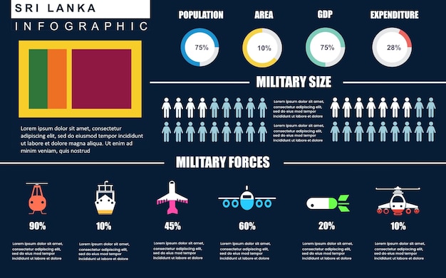 Vector sri lanka militaire infographicssjabloon voor rapport of presentatie