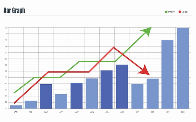 Staafdiagram voor presentatie van financiële rapporten zakelijke statistieken gegevensanalyse grafiek en grafiek