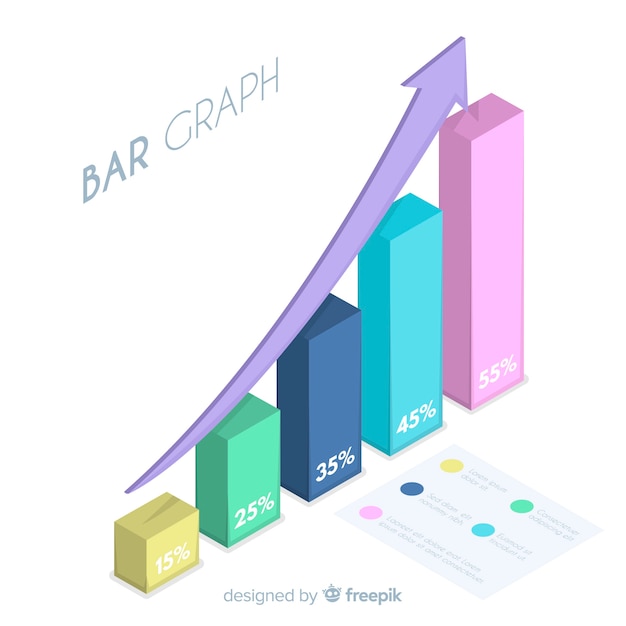 Staafdiagram