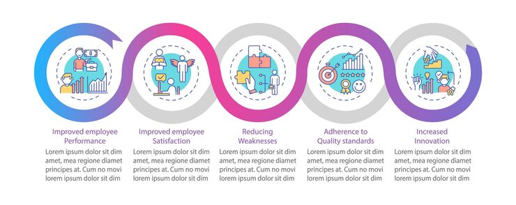 Vector staff development  infographic template. performance, quality standards presentation design elements. data visualization with 5 steps. process timeline chart. workflow layout with linear icons