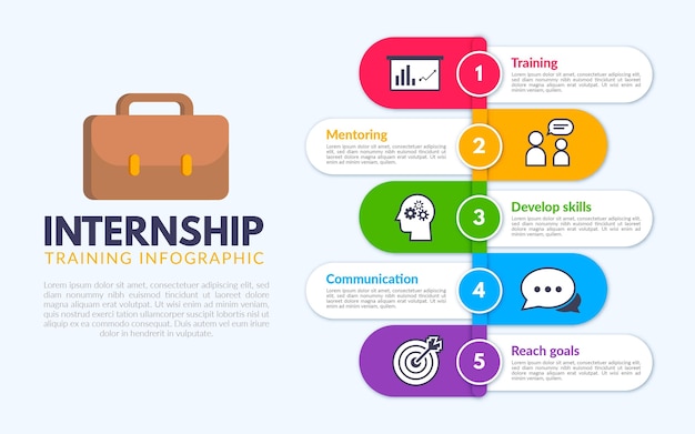 Stage opleiding infographic