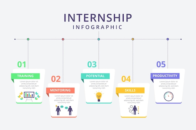 Stage opleiding infographic