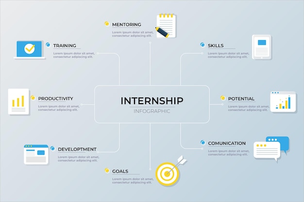 Stage opleiding infographic