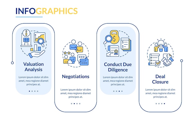 Fasi del modello di infografica rettangolo di fusione