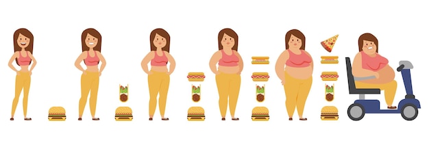 Vector stages of obesity proces vector illustratie vrouw cartoon personage lichaam transformatie