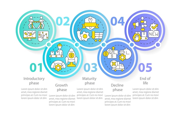 Stages of product lifecycle circle infographic template