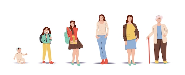 Vector stages of women growing concept female character life cycle growth and aging process