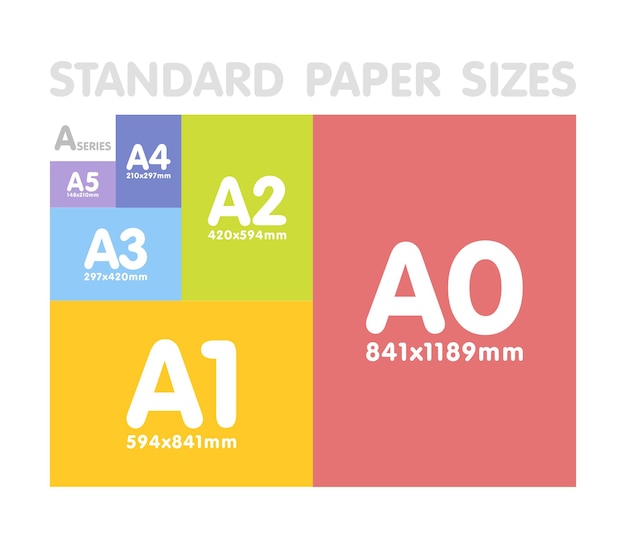 Standaard papierformaten Een serie set. Vector illustratie.