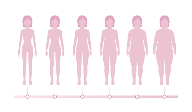 Vector standing woman's body weight scaleprocess