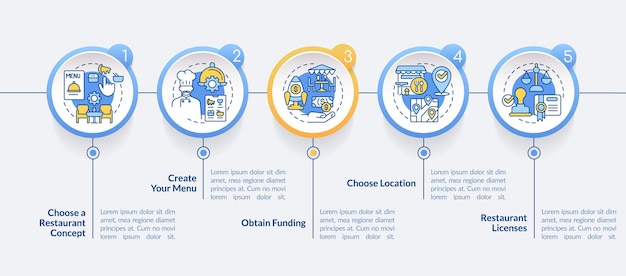 Start restaurant journey circle infographic template