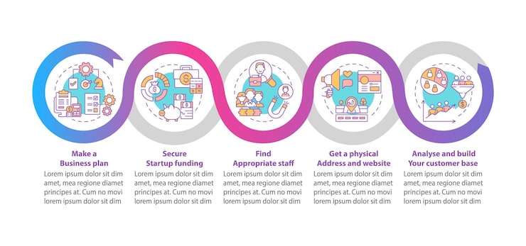 Vector startup launch process steps vector infographic template. business presentation outline design elements. data visualization with 5 steps. process timeline info chart. workflow layout with line icons