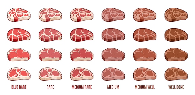 Steak icons set. degrees of steak doneness.