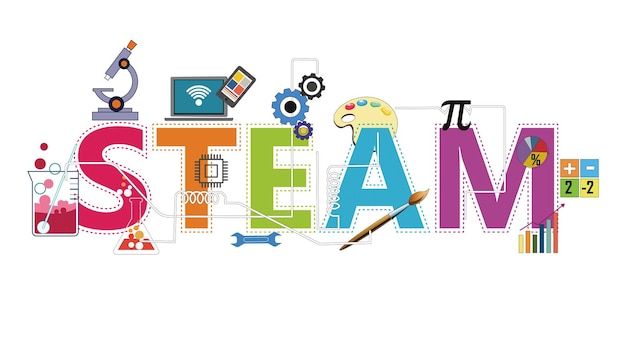 steam education mathematics