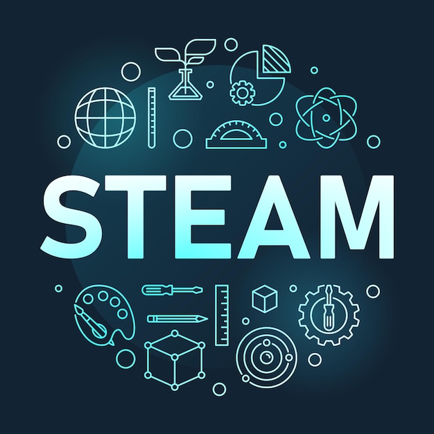 STEAM round vector outline colorful illustration Science technology engineering arts and math banner