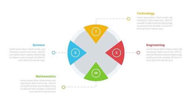 Vector stem education infographics template diagram with big circle arrow wedge with 4 point step design for slide presentation