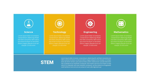 ベクトル stem教育 インフォグラフィックス テンプレート ダイアグラム ボックステーブル ユニオン メインディスクリプション 下部 スライドプレゼンテーションのための4ポイントステップデザイン