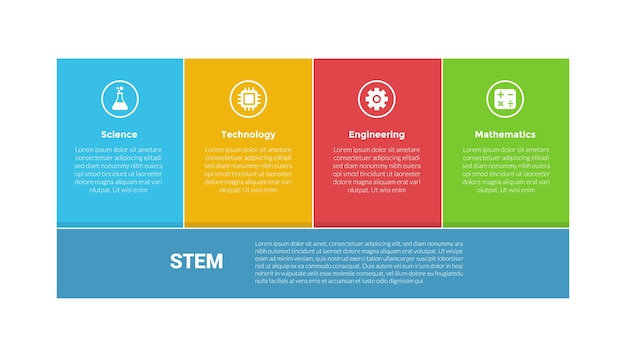 Vector stem education infographics template diagram with box table union with main description at bottom with 4 point step design for slide presentation