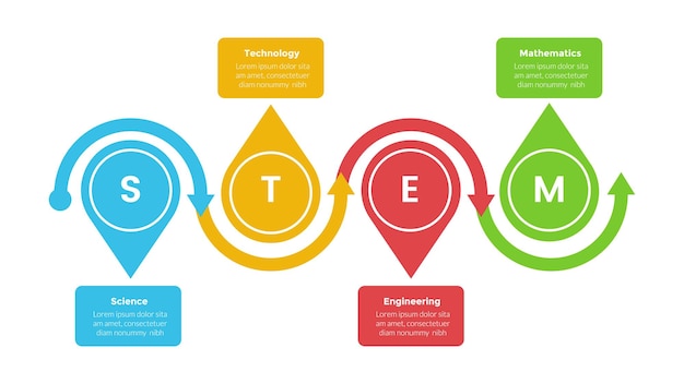 STEM教育インフォグラフィックのテンプレート図 - スライドプレゼンテーションのベクトルのための4ポイントステップデザインの水平のい円の