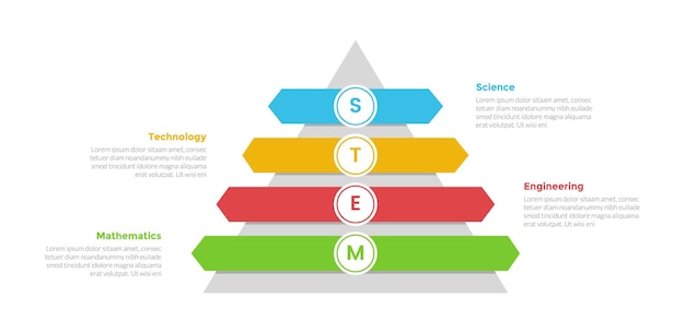 Vector stem education infographics template diagram with pyramid shape and arrow rectangle stack with 4 point step design for slide presentation vector