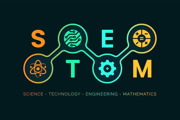 STEM - Инфографика образования