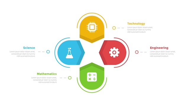 STEM onderwijs infographics sjabloon diagram met ronde cirkelvormige cirkel in het midden met 4 punt stap ontwerp voor slide presentatie