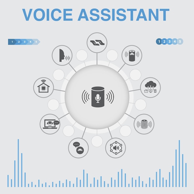 Stemassistent infographic conceptsjabloon