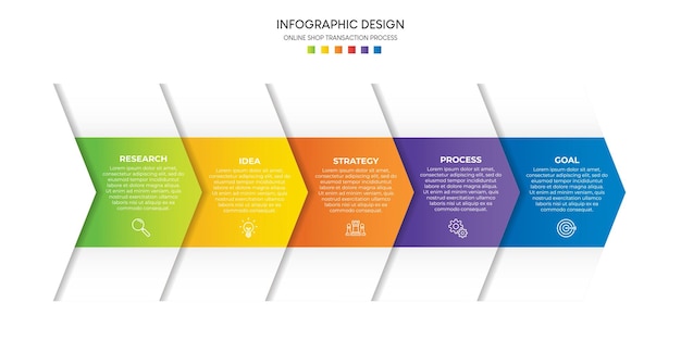 Passaggi per la progettazione del modello di infografica del processo di visualizzazione dei dati aziendali con le icone