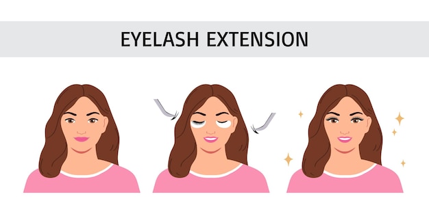 Vector steps of eyelash extensions flat vector illustration infographic for lashmaker