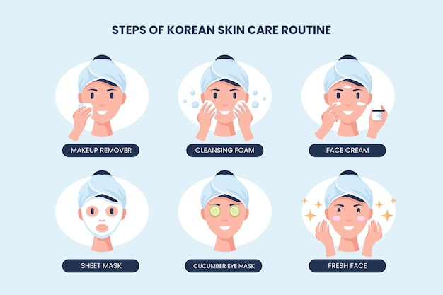 Vector steps of korean skin care routine