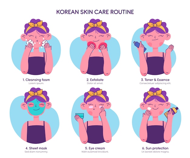 Steps of korean skin care routine