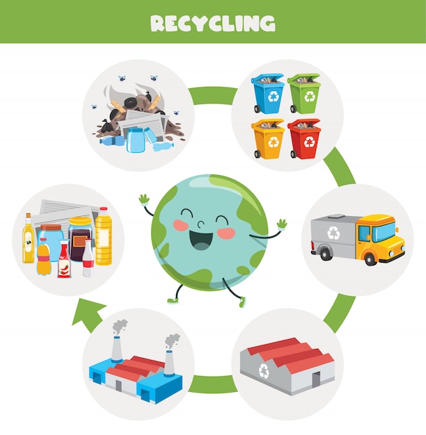Vettore fasi del processo di riciclaggio dei rifiuti