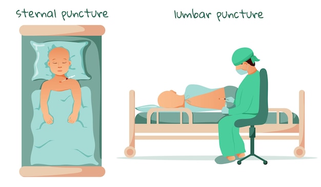 Vector sternale punctie en lumbale punctie behandeling van kankerx9