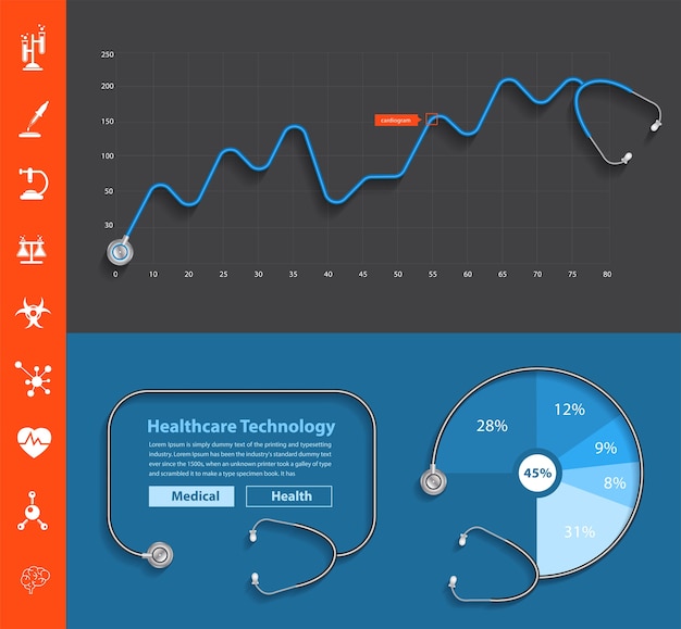 Vector stethoscope dashboard with graphs and charts