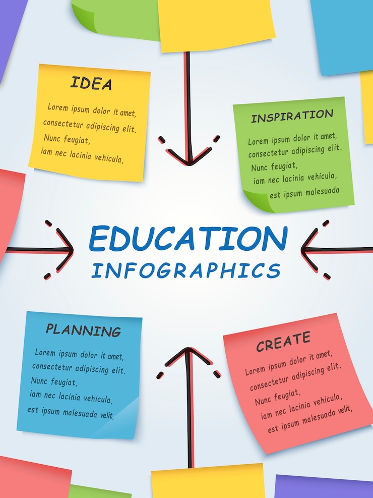 Vector sticky notes on board written with important information