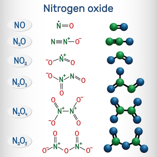Stikstofoxide stikstofdioxide nitrooxide dinitrogen trioxide tinitrogen tetroxide dinitrogene
