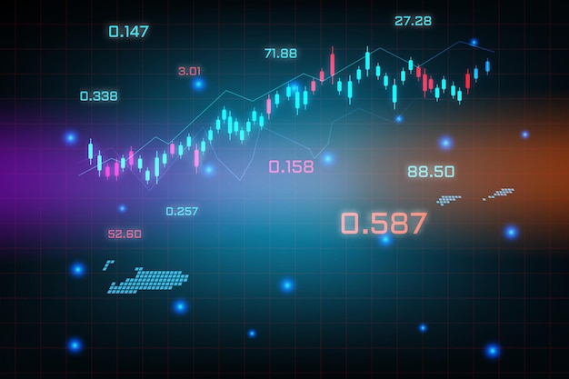 Sfondo del mercato azionario o grafico commerciale forex trading per il concetto di investimento finanziario della mappa delle isole cayman. idea di business e design dell'innovazione tecnologica.