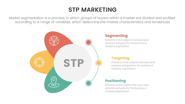 スライド プレゼンテーションの円と翼の形の概念を持つセグメンテーション顧客インフォ グラフィックの Stp マーケティング戦略モデル