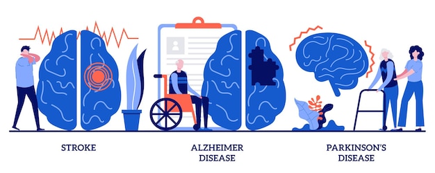 Vector stroke, alzheimer disease, parkinson's disease concept with tiny people. neurological disorders set. nervous system and brain issue, symptoms and immune response, trauma metaphor.