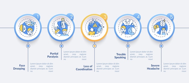 Modello di infografica con sintomi di ictus