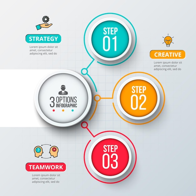 Stroomdiagram infographic bedrijfssjabloon centrale cirkel met 3 cirkels eromheen