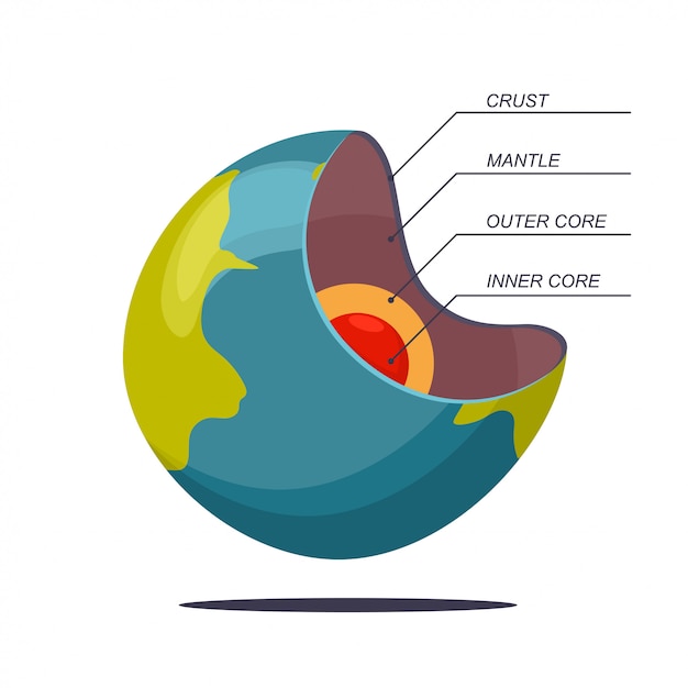 Vector structure of the earth in layers vector cartoon illustration isolated on white background.